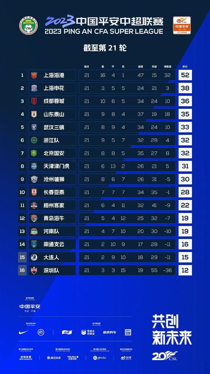 目前勒沃库森在德甲、欧联杯和德国杯三线并进：联赛42分力压拜仁领跑；欧联杯6战全胜小组头名出线；德国杯已经晋级8强。